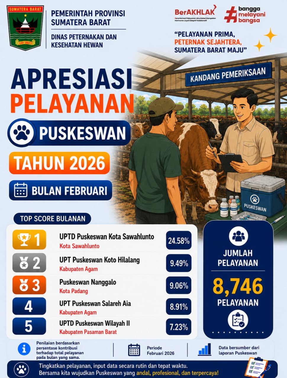 Pelayanan Puskeswan Februari 2026 Capai 8.746 Pelayanan, Sawahlunto Pimpin Rekapitulasi