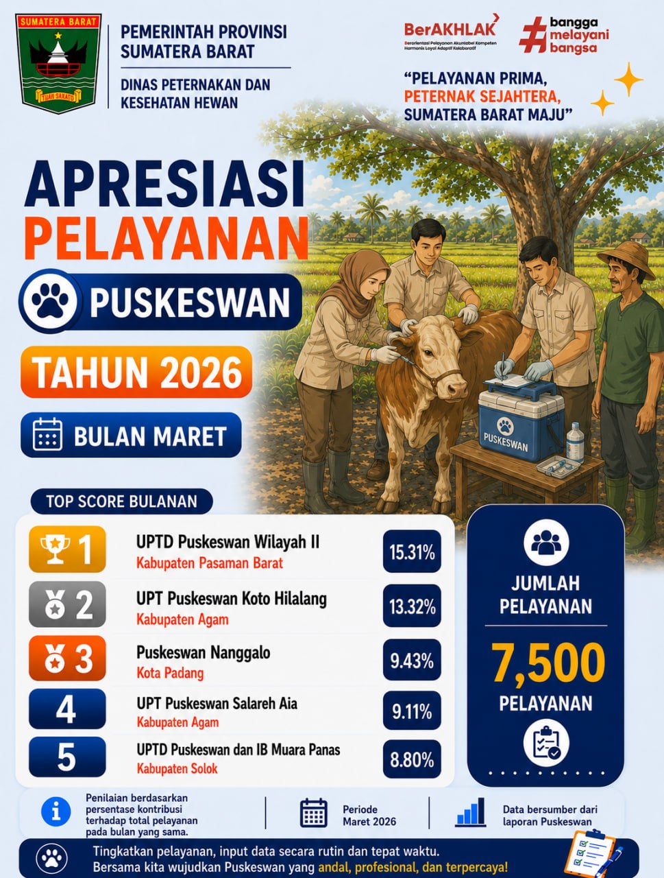 UPTD Puskeswan Wilayah II Pimpin Apresiasi Pelayanan Puskeswan Maret 2026