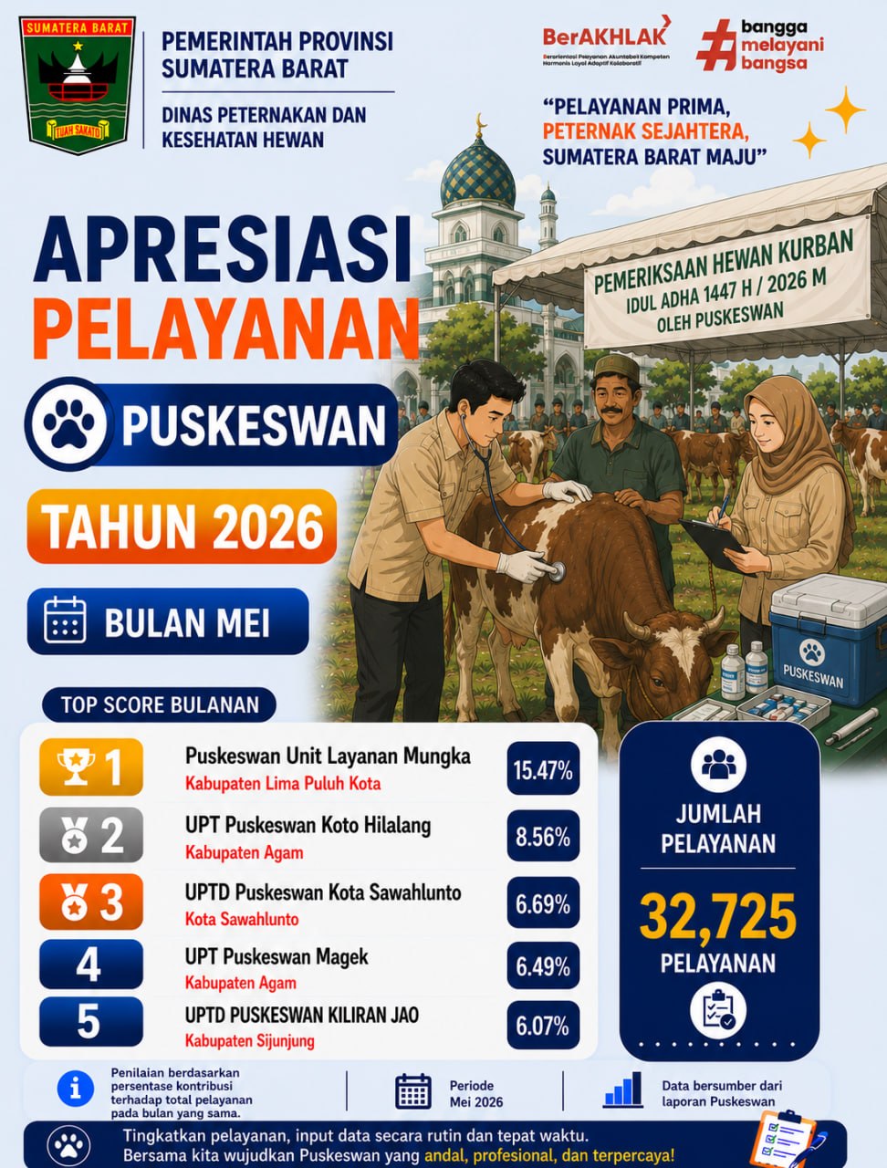 Puskeswan Unit Layanan Mungka Raih Peringkat Teratas