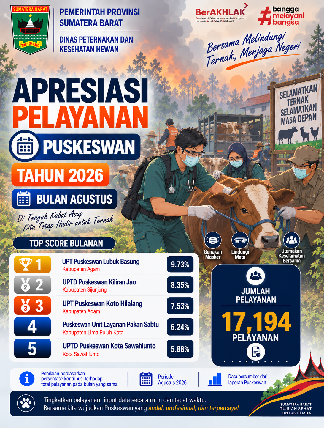 APEL Puskeswan Agustus 2026: Apresiasi Puskeswan dengan Kontribusi Pelayanan Tertinggi